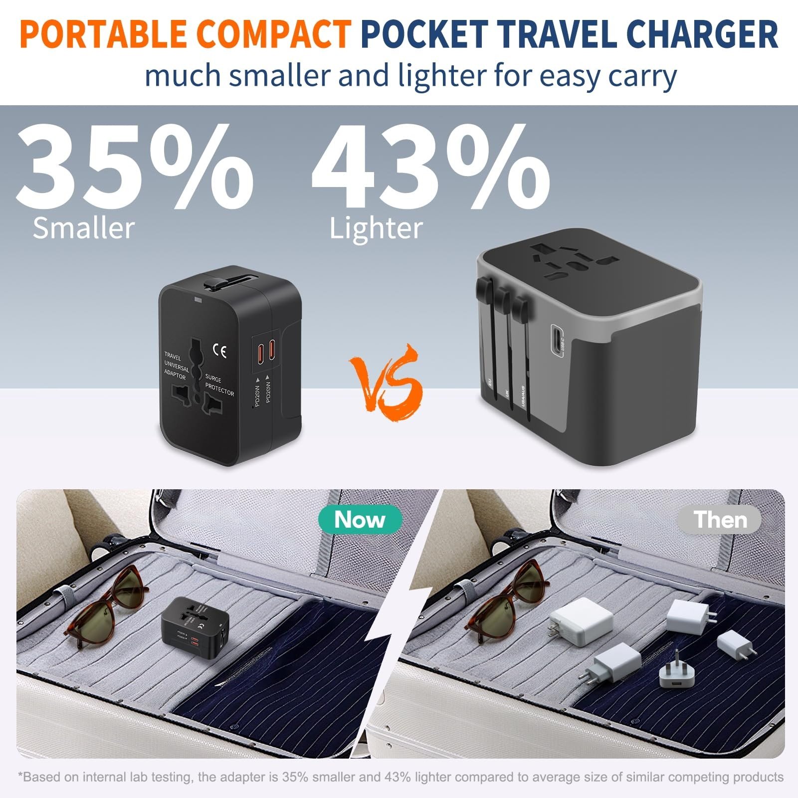 Universal Travel Adapter Fast Charger All in One Plug Adapter 2 USB-C