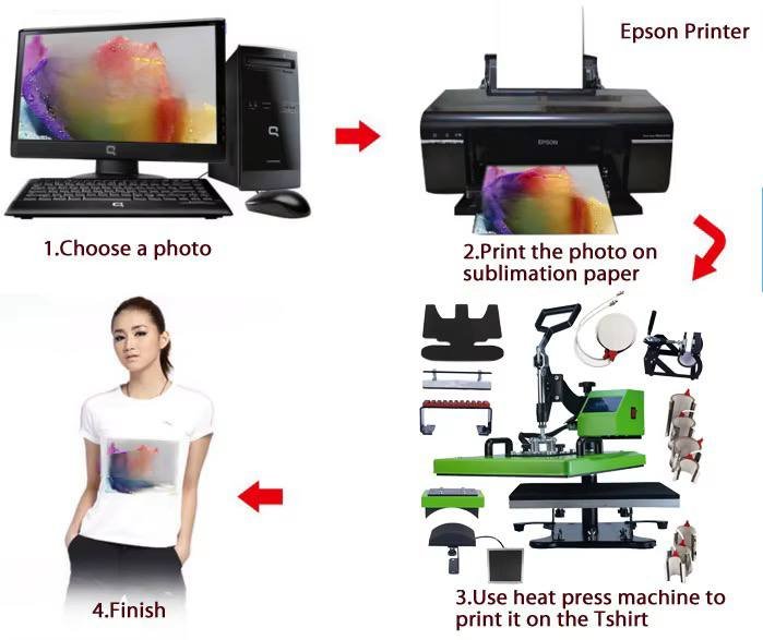 15 in 1 Digital Power Box Combo Heat Press 