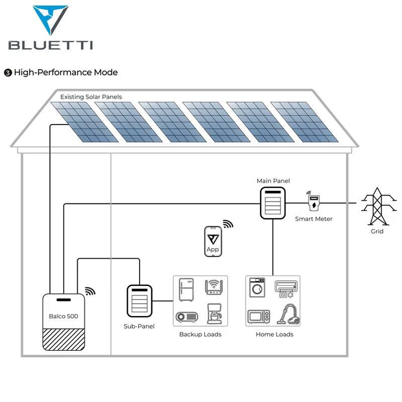 High Capacity Balcony Solar Battery