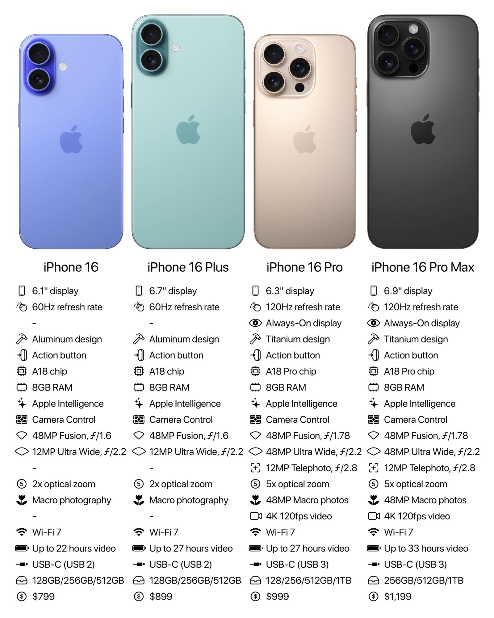 Iphone16pro max